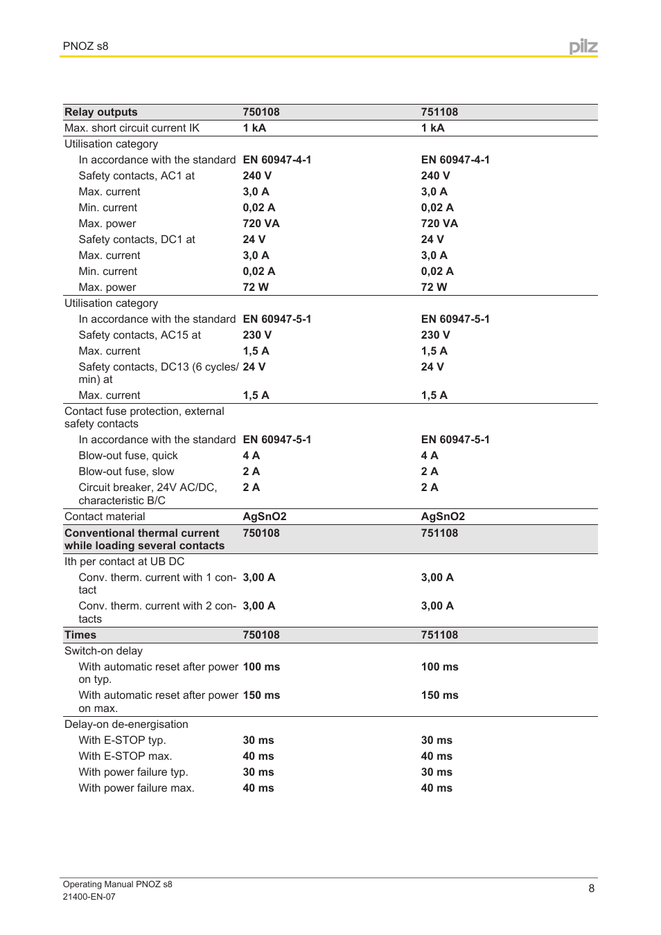 Pilz PNOZ s8 C 24VDC 2 n/o User Manual | Page 8 / 12