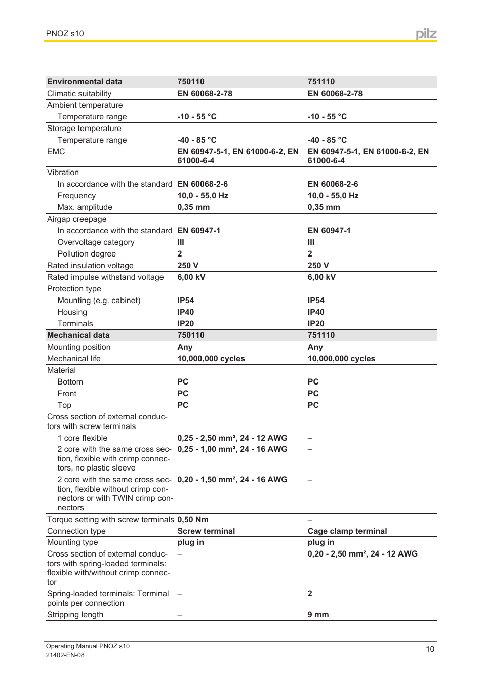 Pilz PNOZ s10 C 24VDC 4 n/o 1 n/c User Manual | Page 10 / 13