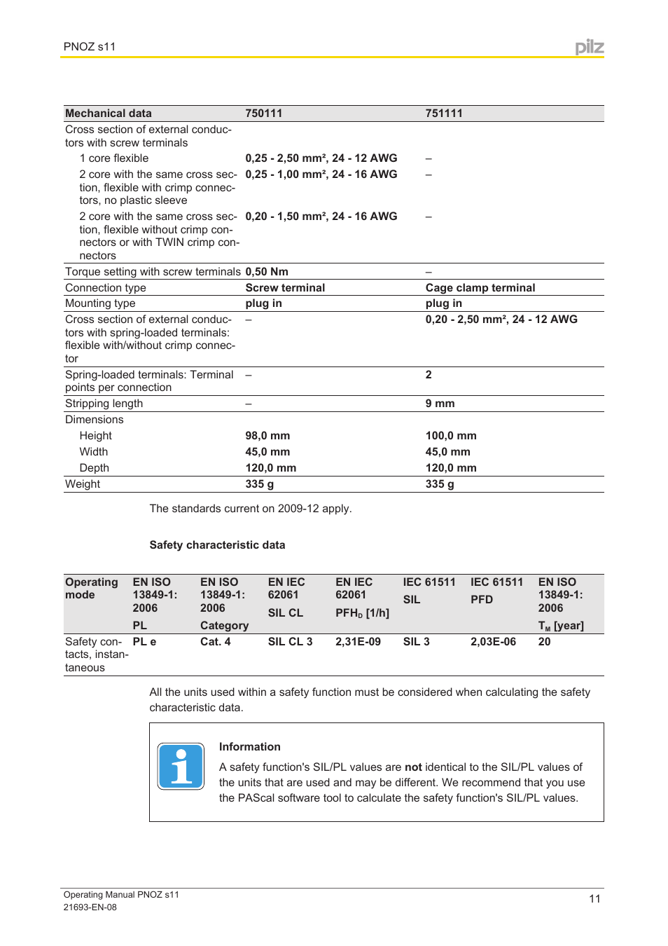 Safety characteristic data | Pilz PNOZ s11 C 24VDC 8 n/o 1 n/c User Manual | Page 11 / 13