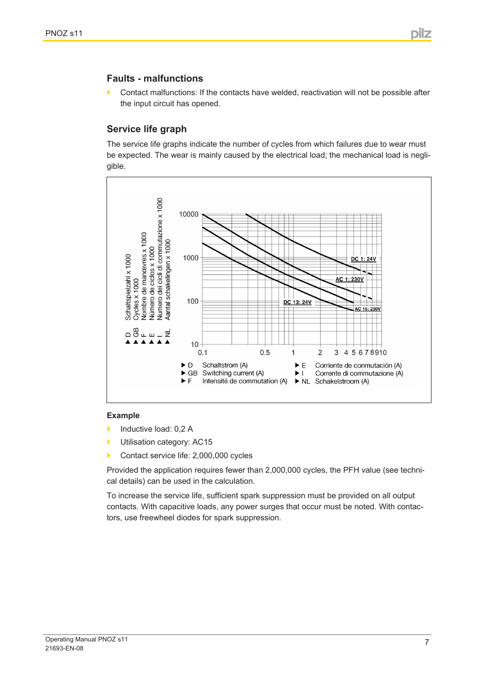 Faults - malfunctions, Service life graph | Pilz PNOZ s11 C 24VDC 8 n/o 1 n/c User Manual | Page 7 / 13