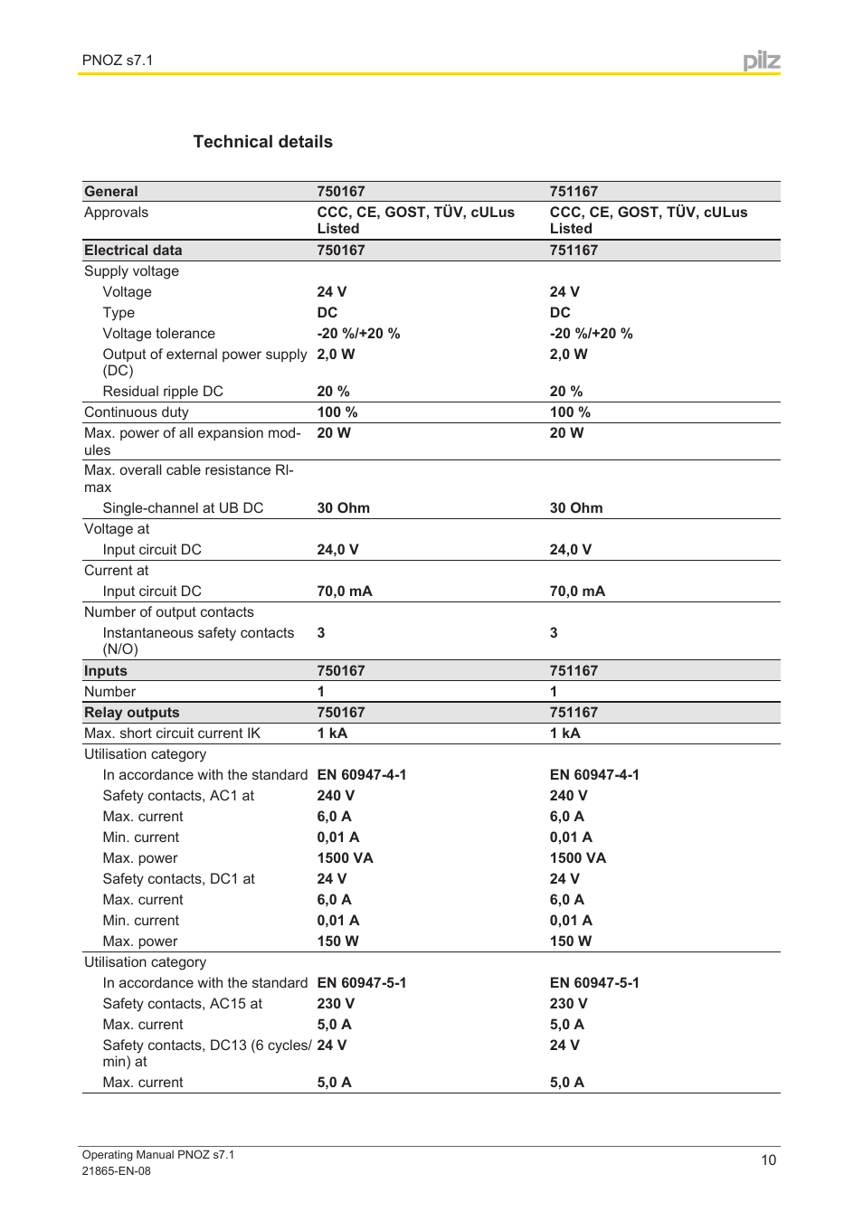 Technical details | Pilz PNOZ s7.1 C 24VDC 3 n/o 1 n/c cascade User Manual | Page 10 / 14