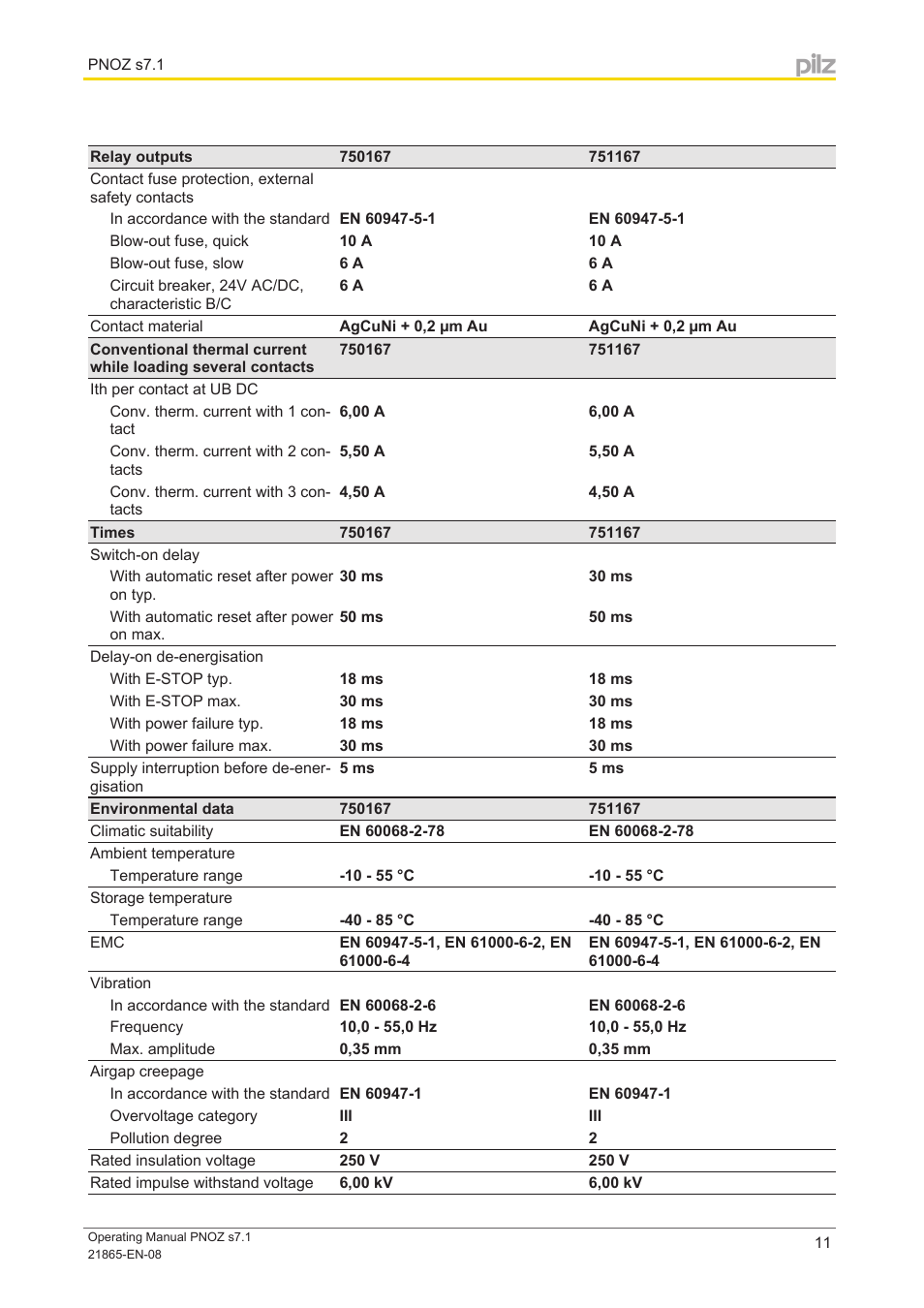 Pilz PNOZ s7.1 C 24VDC 3 n/o 1 n/c cascade User Manual | Page 11 / 14