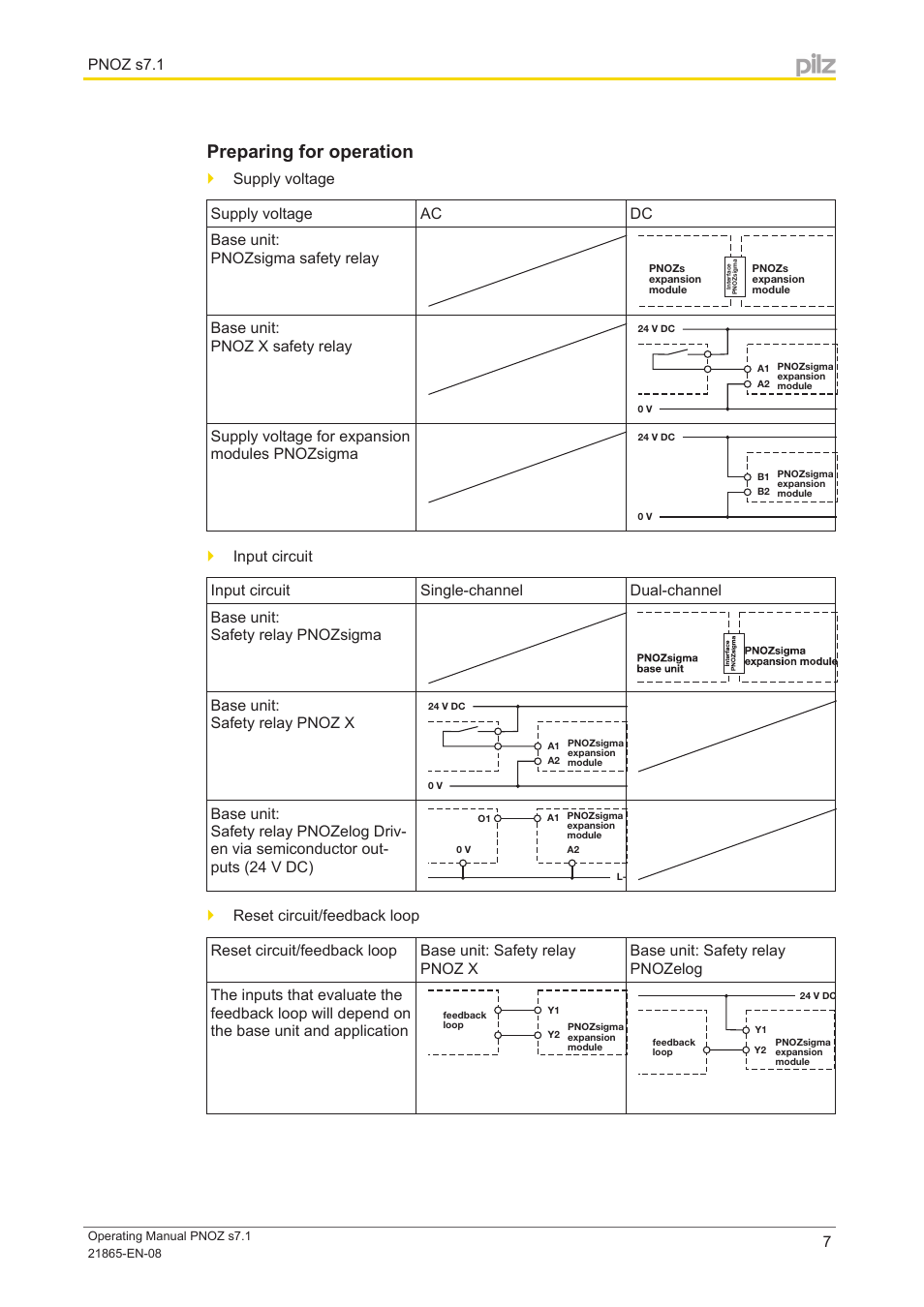 Preparing for operation | Pilz PNOZ s7.1 C 24VDC 3 n/o 1 n/c cascade User Manual | Page 7 / 14