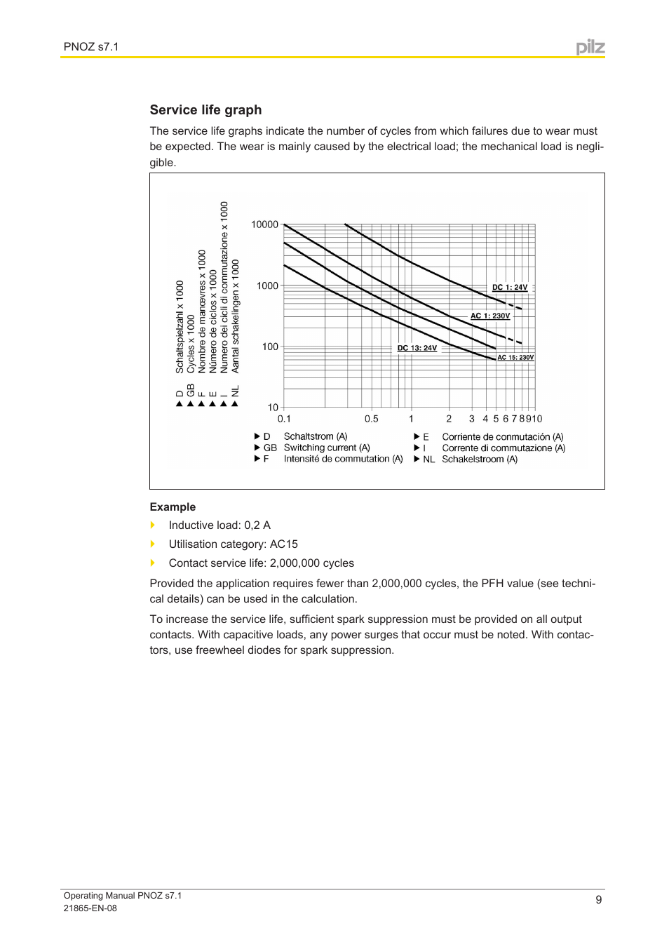 Service life graph | Pilz PNOZ s7.1 C 24VDC 3 n/o 1 n/c cascade User Manual | Page 9 / 14