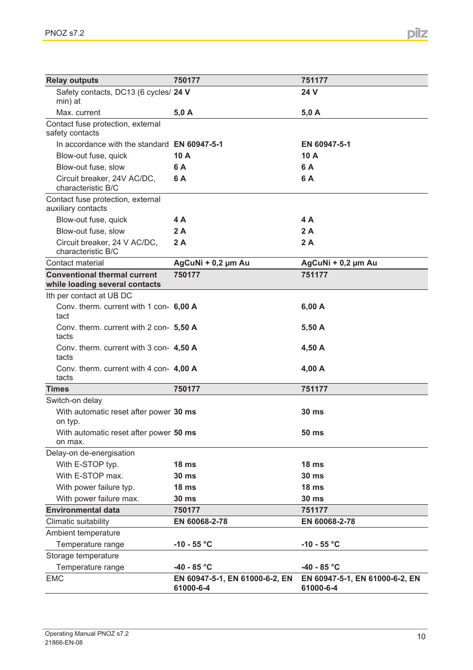 Pilz PNOZ s7.2 C 24VDC 4 n/o 1 n/c expand User Manual | Page 10 / 13