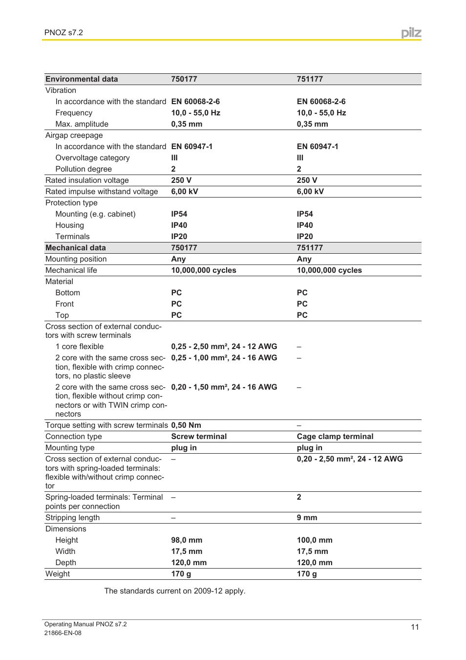 Pilz PNOZ s7.2 C 24VDC 4 n/o 1 n/c expand User Manual | Page 11 / 13