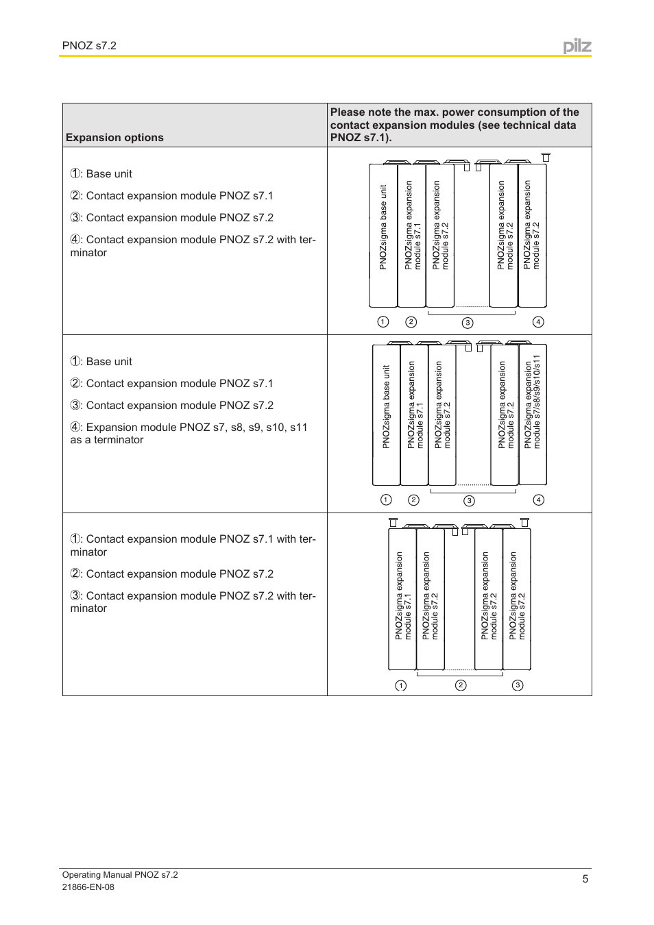 Pilz PNOZ s7.2 C 24VDC 4 n/o 1 n/c expand User Manual | Page 5 / 13