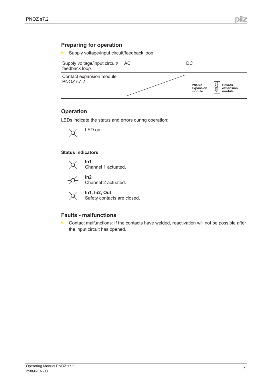 Preparing for operation, Operation, Status indicators | Faults - malfunctions | Pilz PNOZ s7.2 C 24VDC 4 n/o 1 n/c expand User Manual | Page 7 / 13