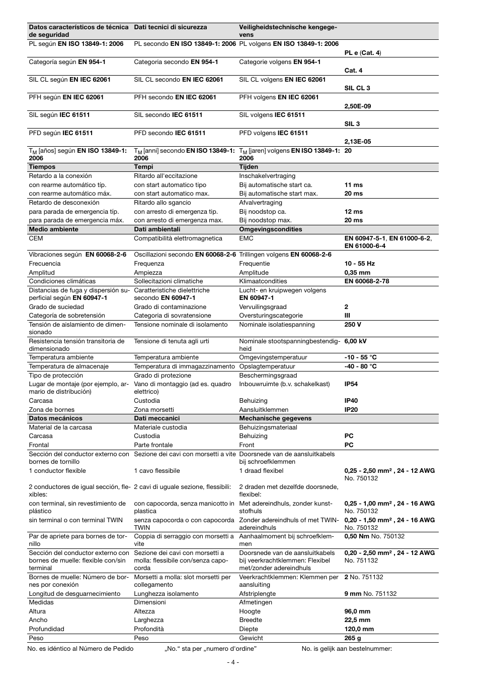 Pilz PNOZ s22 C 24VDC 2 x 3 n/o 1 n/c User Manual | Page 10 / 12