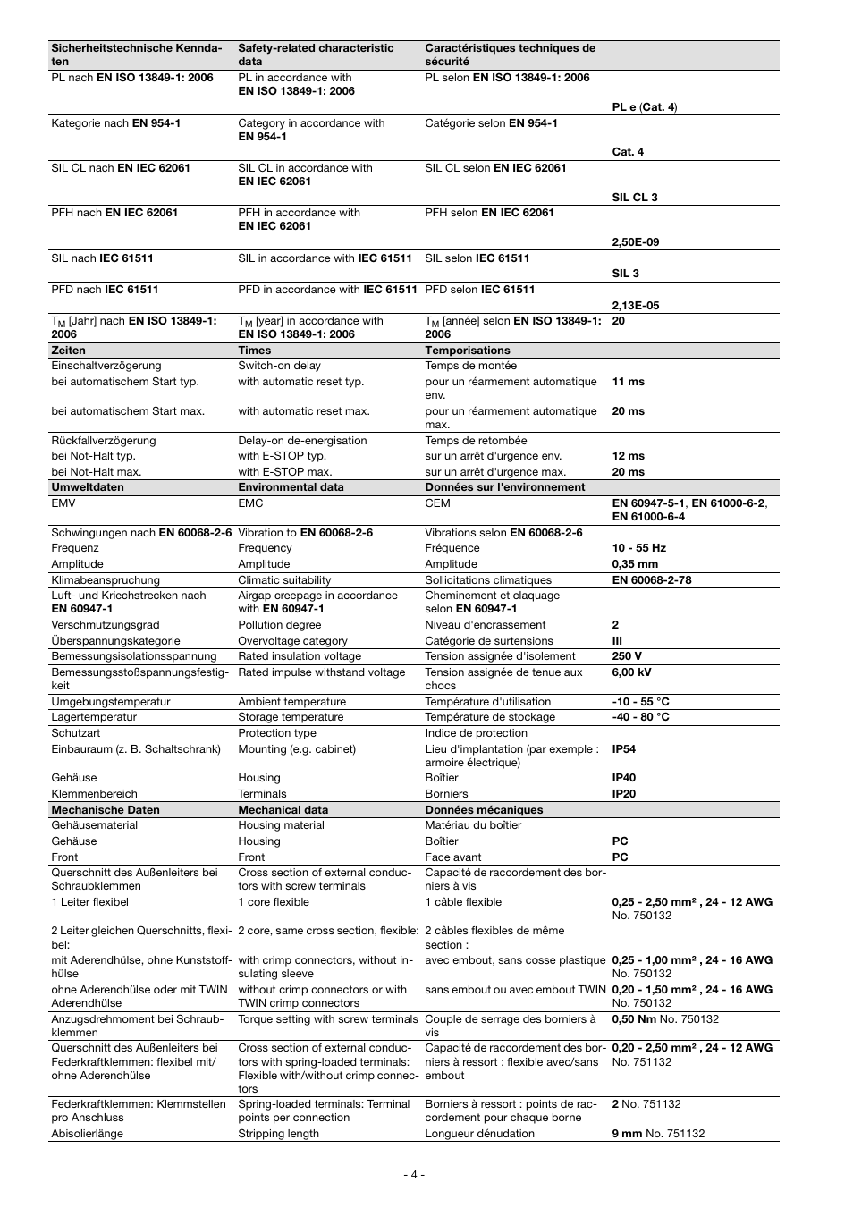 Pilz PNOZ s22 C 24VDC 2 x 3 n/o 1 n/c User Manual | Page 4 / 12