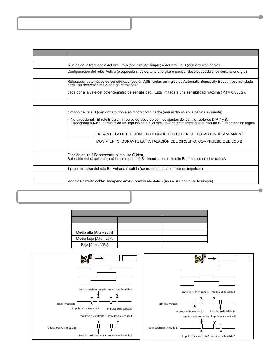 8 ajustes 7 programación, Configuración a con circuito doble, Configuración b con circuito doble | BEA 10MATRIX User Manual | Page 10 / 12