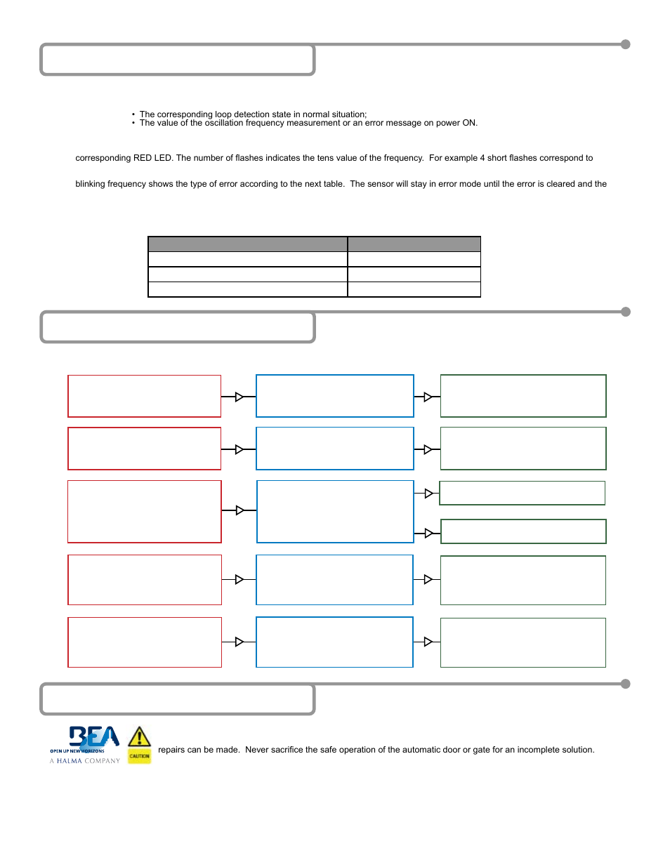 9 adjustments, 10 troubleshooting 11 company contact, Symptoms possible causes corrective action | BEA 10MATRIX User Manual | Page 5 / 12