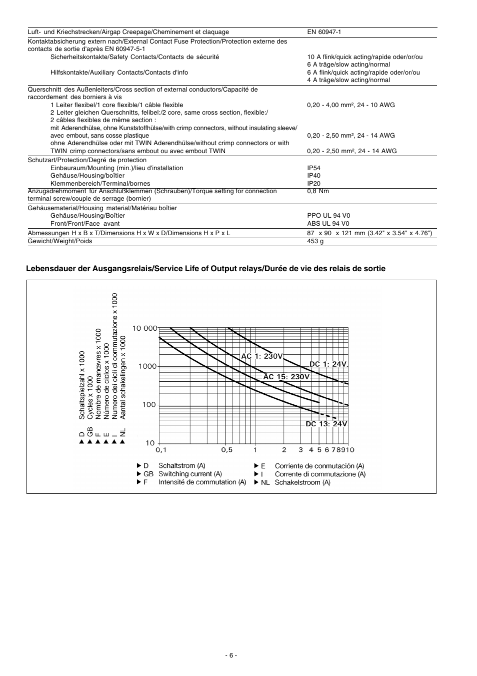 Pilz PNOZ 15 24VDC 3n/o 1n/o 1n/c User Manual | Page 6 / 8