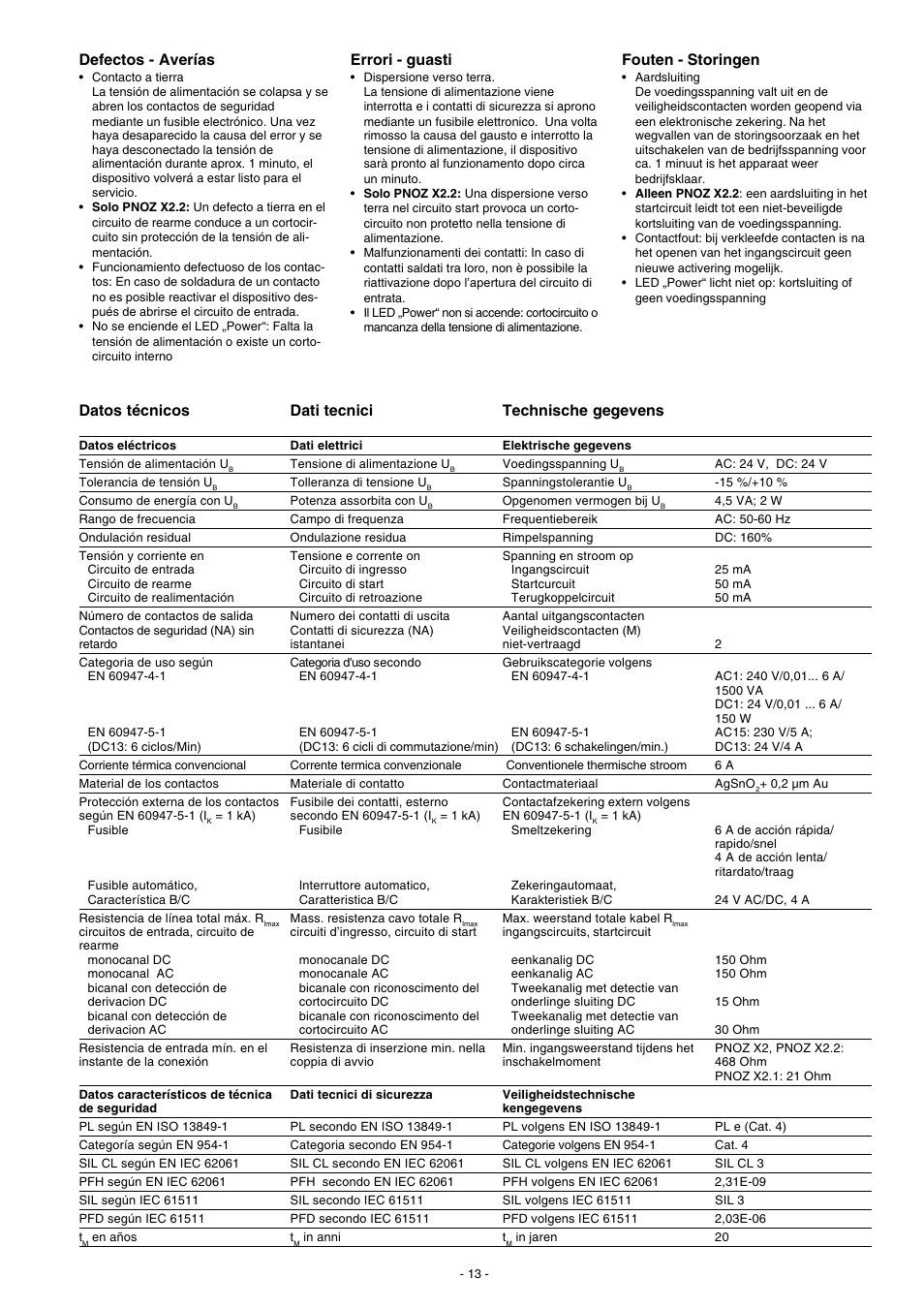 Defectos - averías, Errori - guasti, Fouten - storingen | Datos técnicos, Dati tecnici, Technische gegevens | Pilz PNOZ X2.2 24VAC/DC 2n/o User Manual | Page 13 / 16