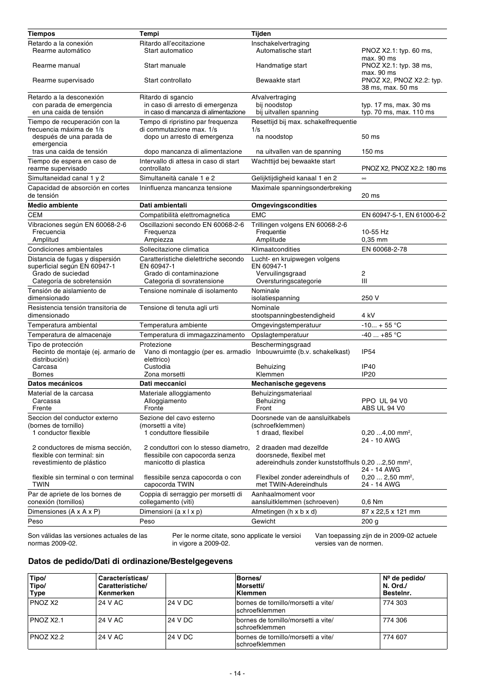 Datos de pedido/dati di ordinazione/bestelgegevens | Pilz PNOZ X2.2 24VAC/DC 2n/o User Manual | Page 14 / 16