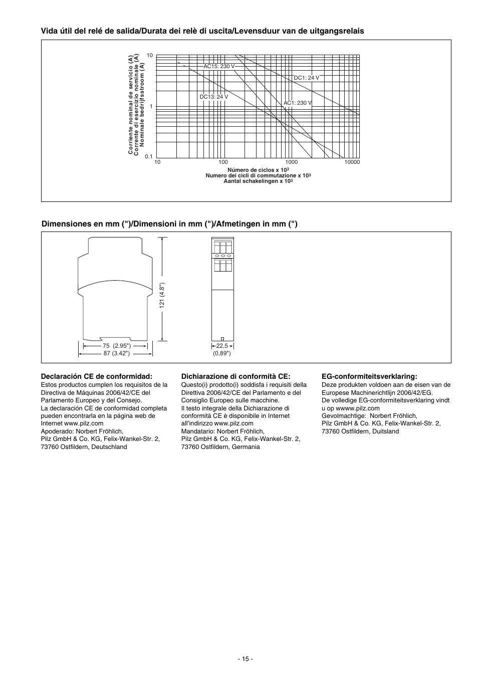 Pilz PNOZ X2.2 24VAC/DC 2n/o User Manual | Page 15 / 16