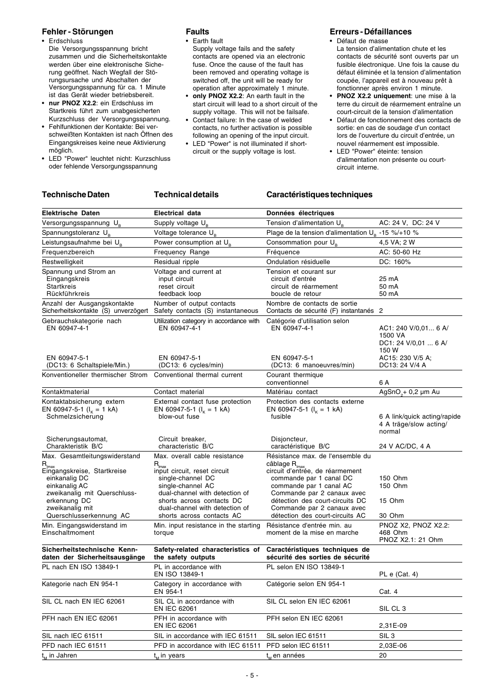 Faults, Erreurs - défaillances, Fehler - störungen | Technische daten, Technical details, Caractéristiques techniques | Pilz PNOZ X2.2 24VAC/DC 2n/o User Manual | Page 5 / 16