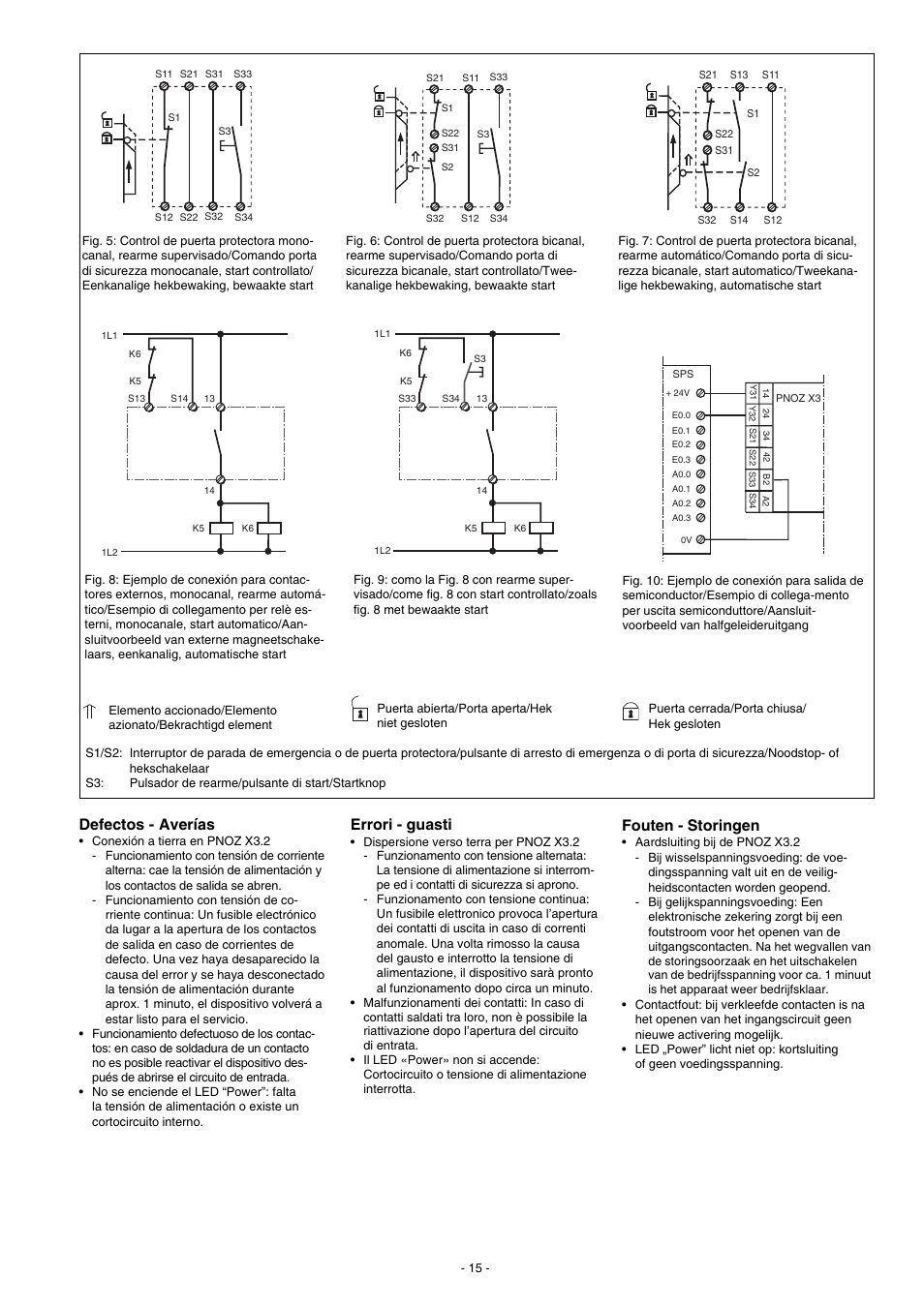 Defectos - averías, Errori - guasti, Fouten - storingen | Pilz PNOZ X3.2 230VAC 24VDC 3n/o 1n/c 1so User Manual | Page 15 / 20