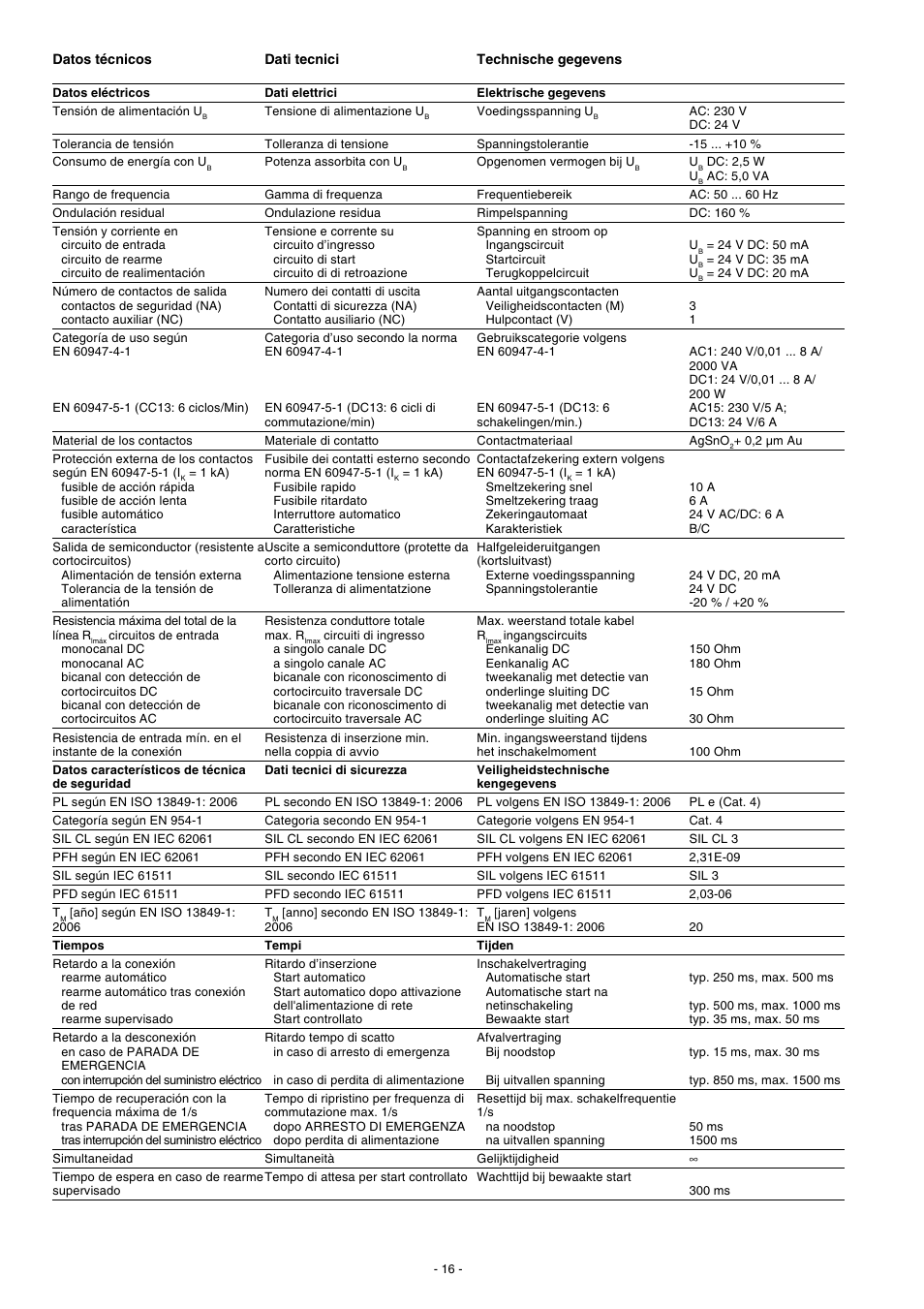 Pilz PNOZ X3.2 230VAC 24VDC 3n/o 1n/c 1so User Manual | Page 16 / 20