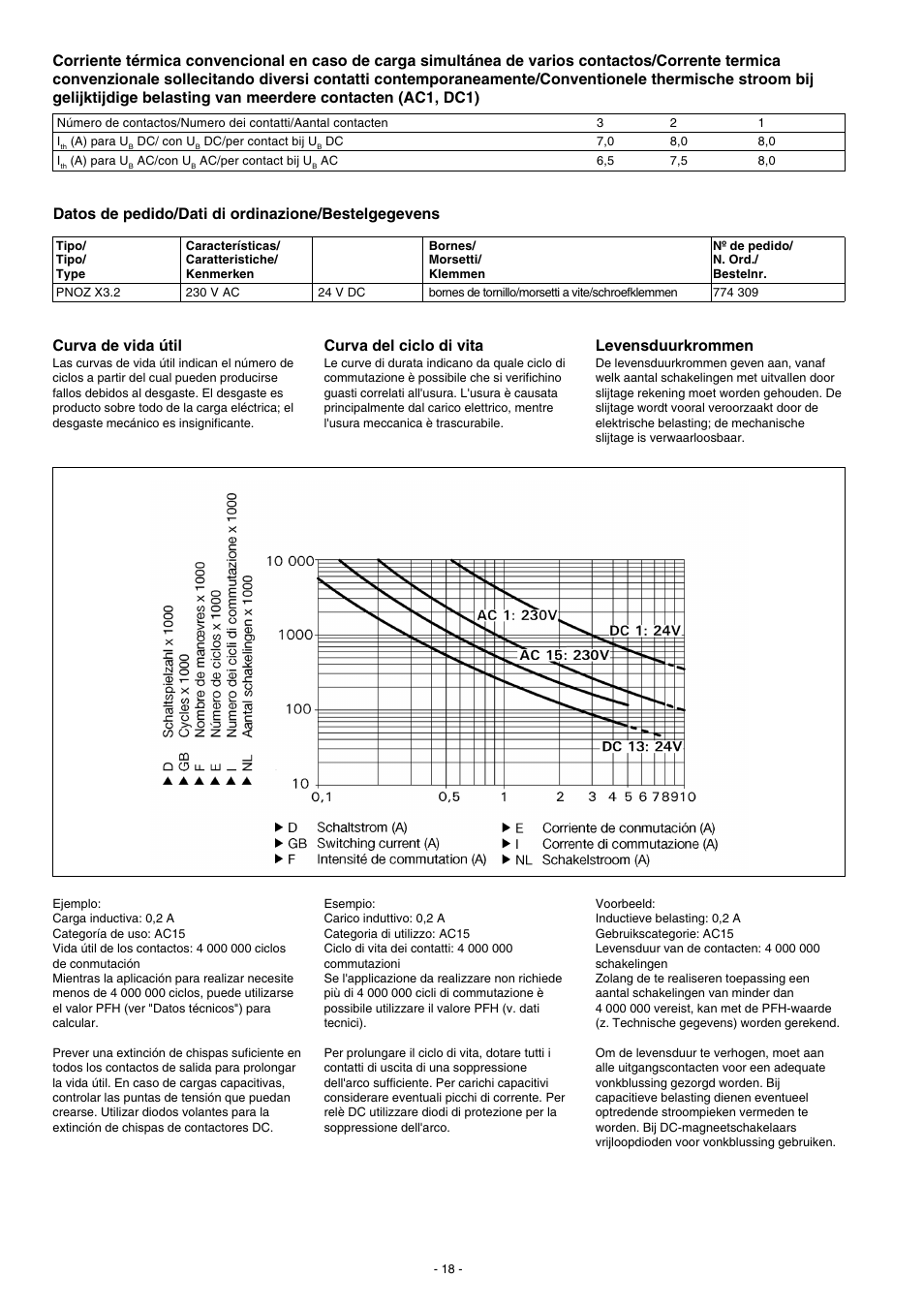 Datos de pedido/dati di ordinazione/bestelgegevens, Curva de vida útil, Curva del ciclo di vita | Levensduurkrommen | Pilz PNOZ X3.2 230VAC 24VDC 3n/o 1n/c 1so User Manual | Page 18 / 20