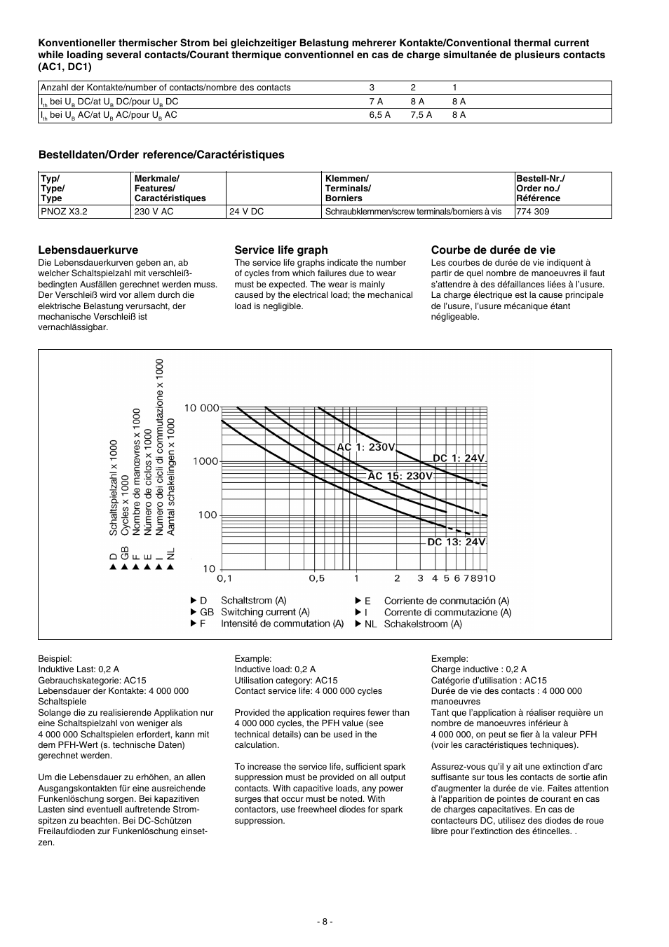 Bestelldaten/order reference/caractéristiques, Lebensdauerkurve, Service life graph | Courbe de durée de vie | Pilz PNOZ X3.2 230VAC 24VDC 3n/o 1n/c 1so User Manual | Page 8 / 20