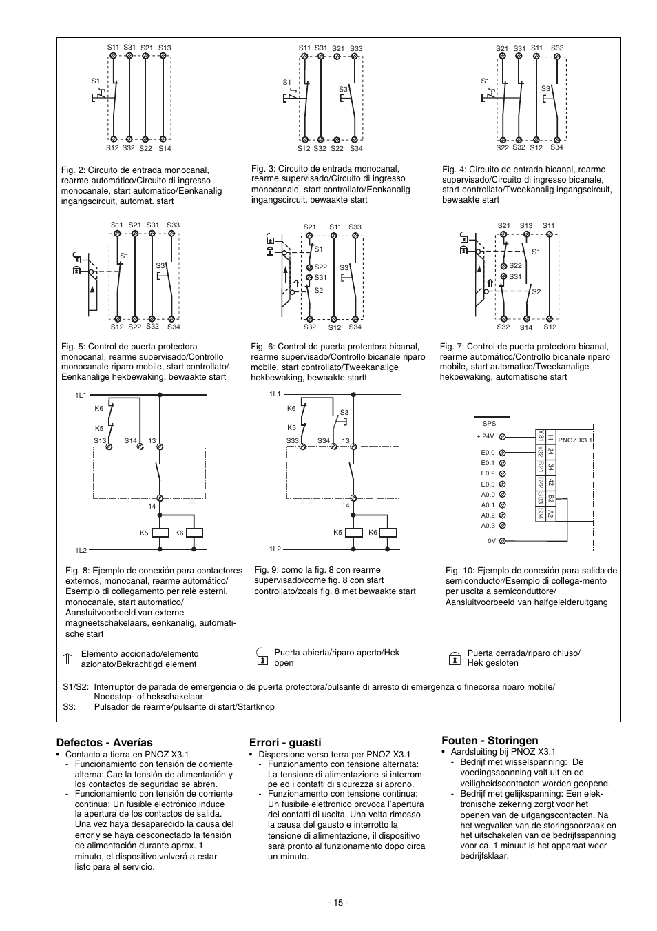 Defectos - averías, Errori - guasti, Fouten - storingen | Pilz PNOZ X3.1 240VAC 24VDC 3n/o 1n/c 1so User Manual | Page 15 / 20