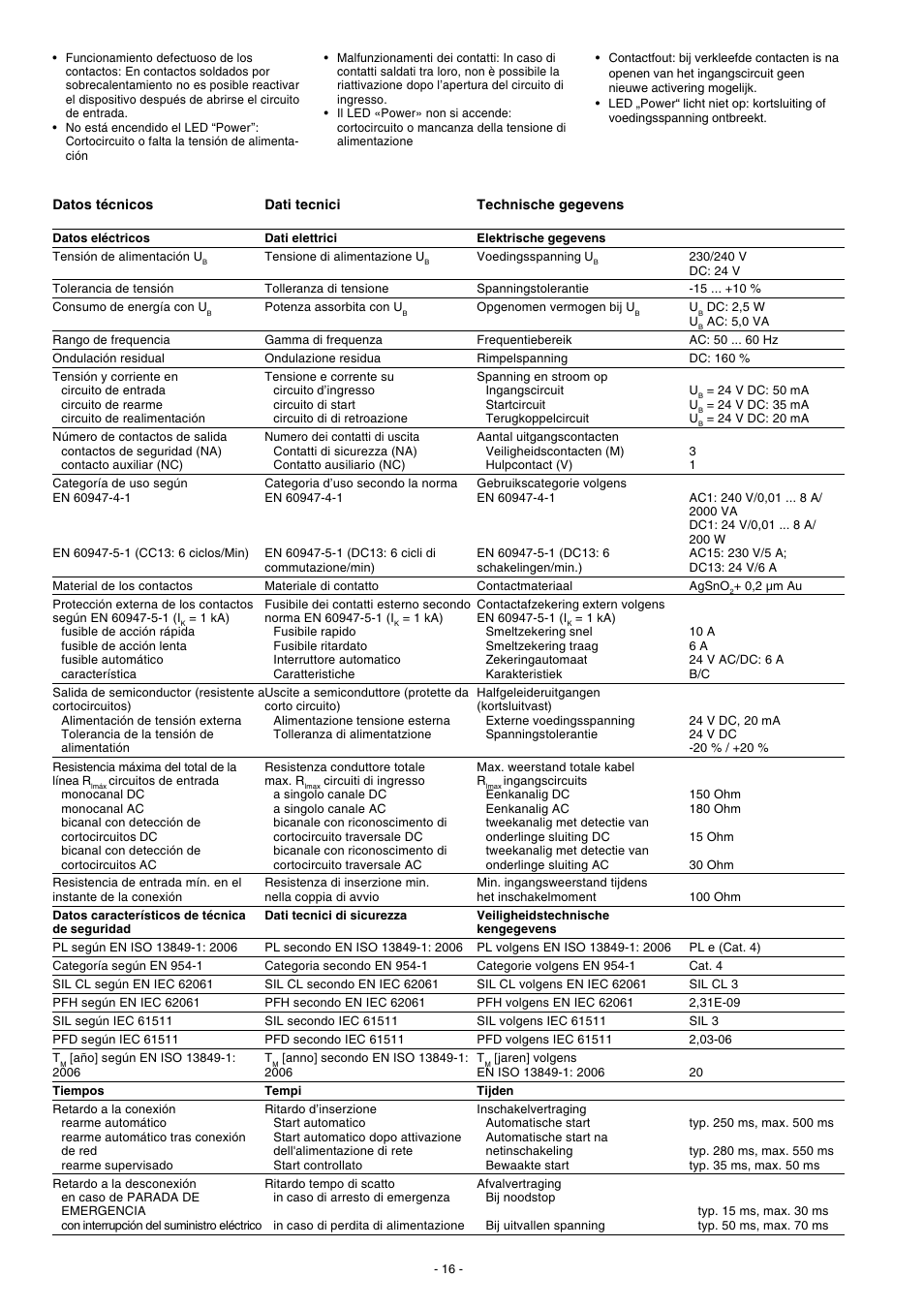 Pilz PNOZ X3.1 240VAC 24VDC 3n/o 1n/c 1so User Manual | Page 16 / 20