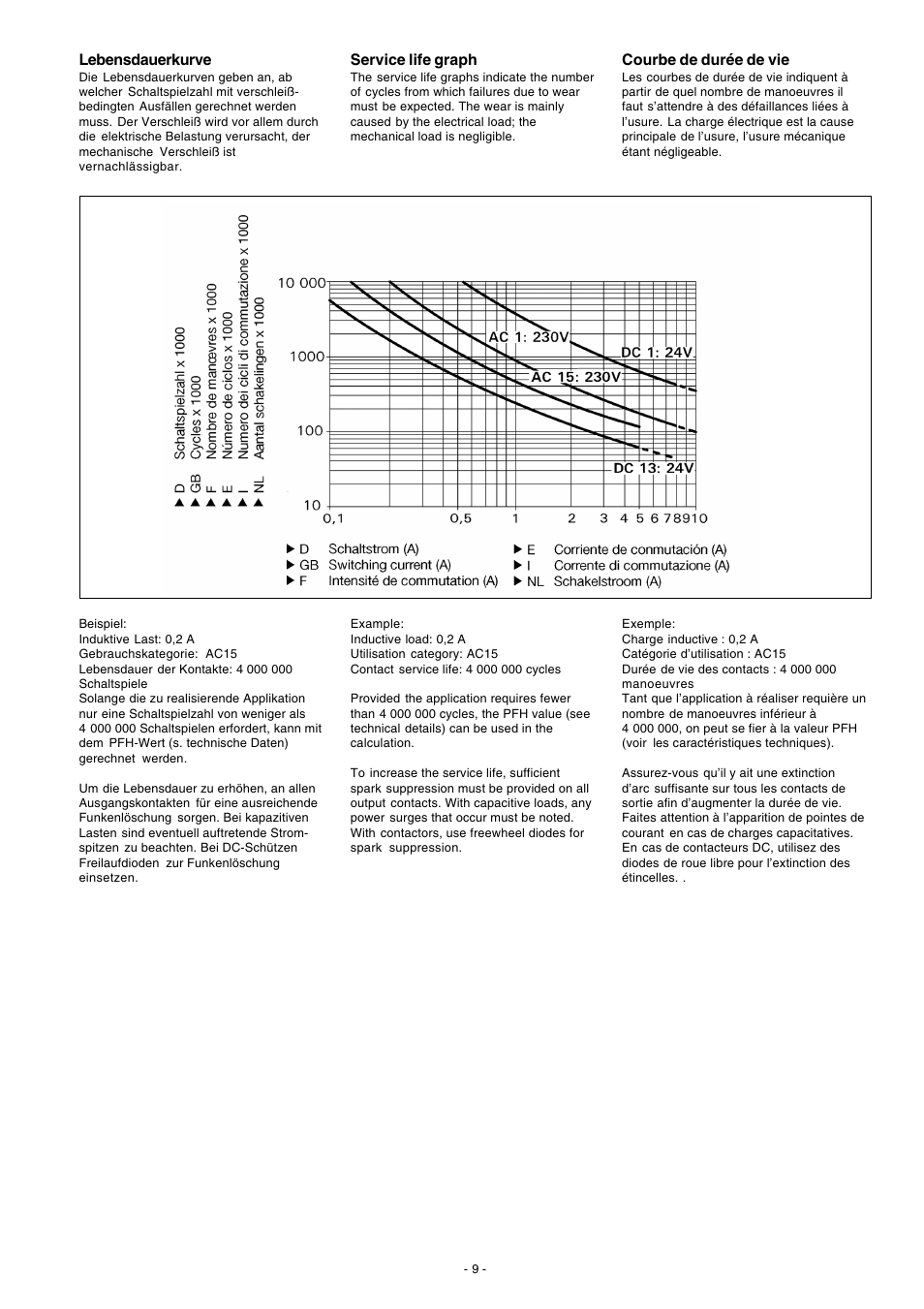 Pilz PNOZ X3.1 240VAC 24VDC 3n/o 1n/c 1so User Manual | Page 9 / 20