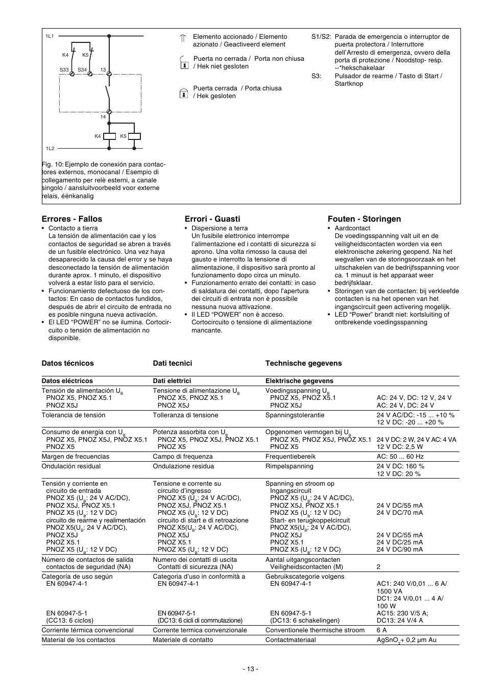 Errores - fallos, Errori - guasti, Fouten - storingen | Pilz PNOZ X5 12VDC 2n/o User Manual | Page 13 / 16