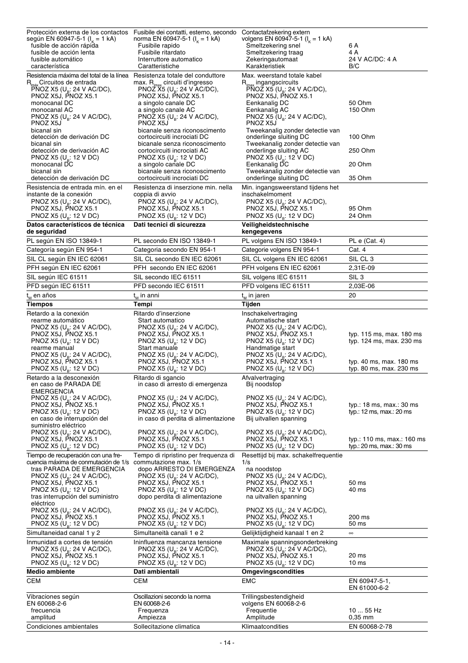 Pilz PNOZ X5 12VDC 2n/o User Manual | Page 14 / 16