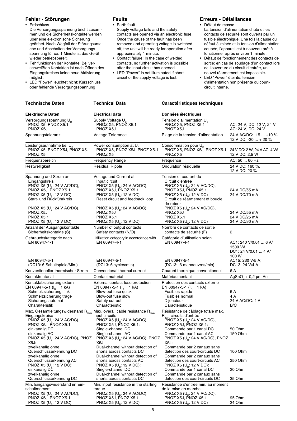 Erreurs - défaillances, Fehler - störungen, Faults | Pilz PNOZ X5 12VDC 2n/o User Manual | Page 5 / 16