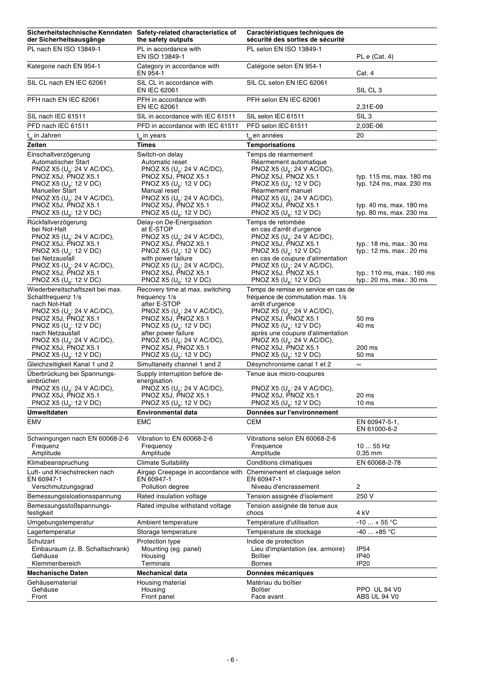 Pilz PNOZ X5 12VDC 2n/o User Manual | Page 6 / 16