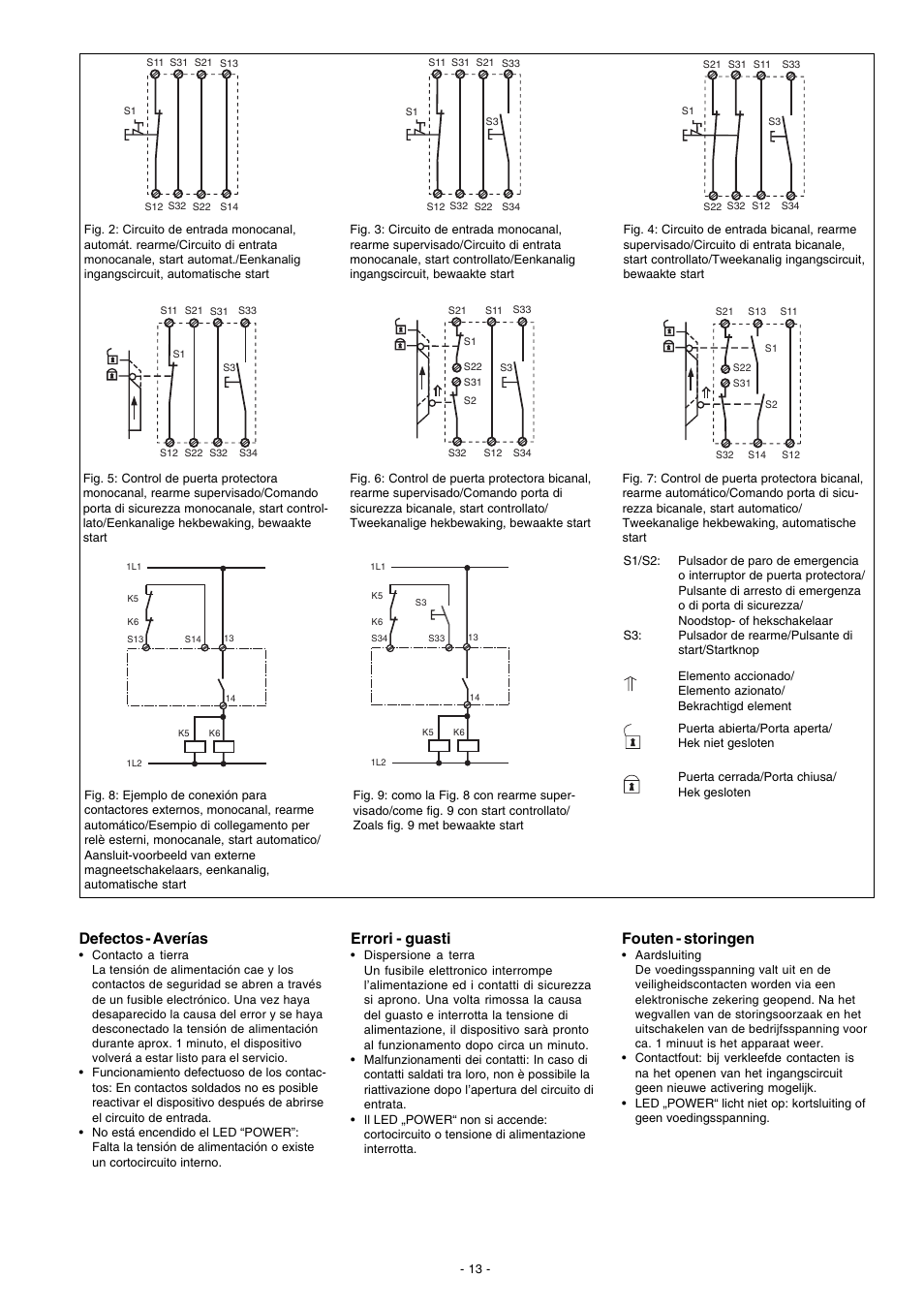 Defectos - averías, Errori - guasti, Fouten - storingen | Pilz PNOZ X13 24VDC 5n/o 1n/c User Manual | Page 13 / 16