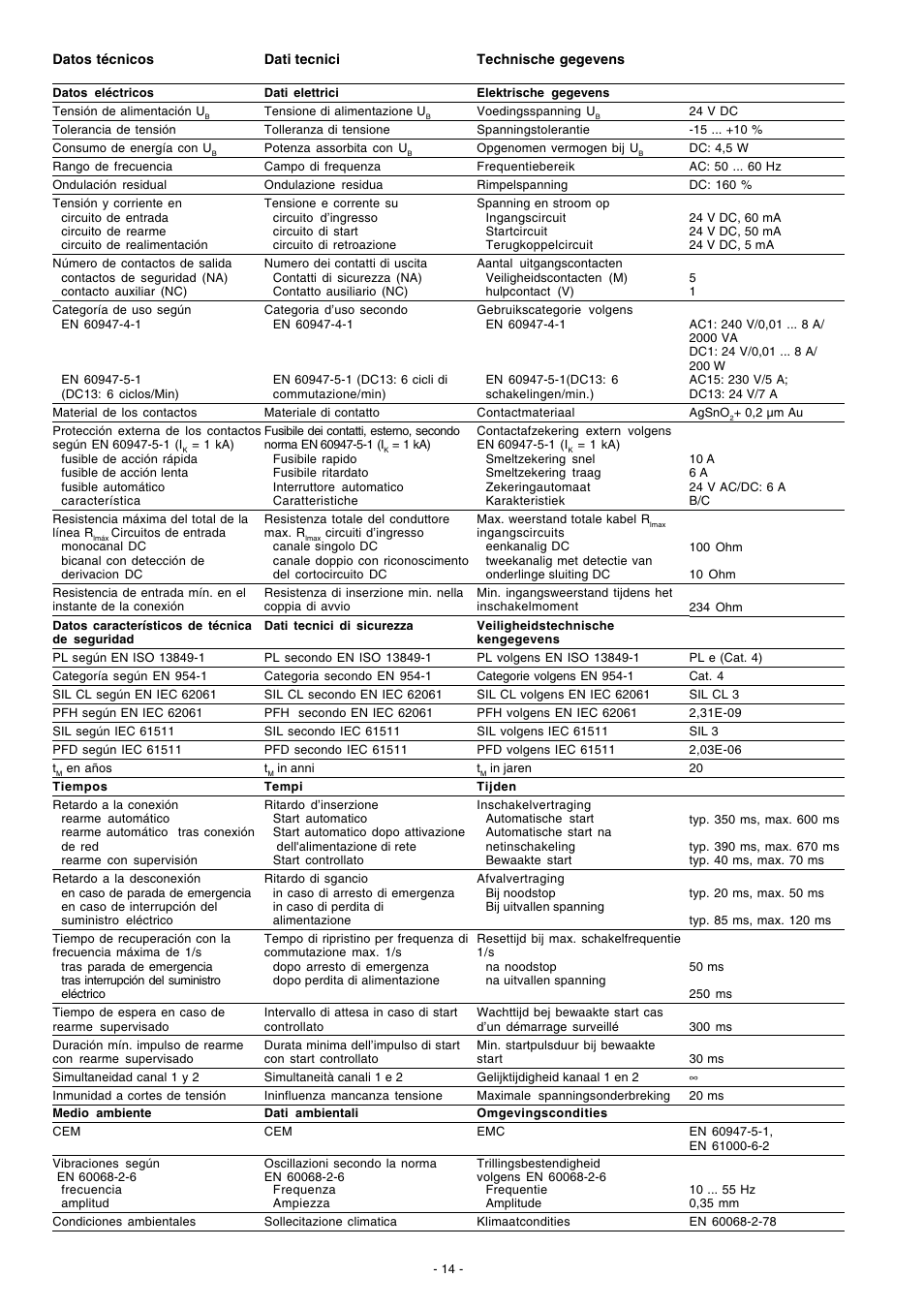 Pilz PNOZ X13 24VDC 5n/o 1n/c User Manual | Page 14 / 16