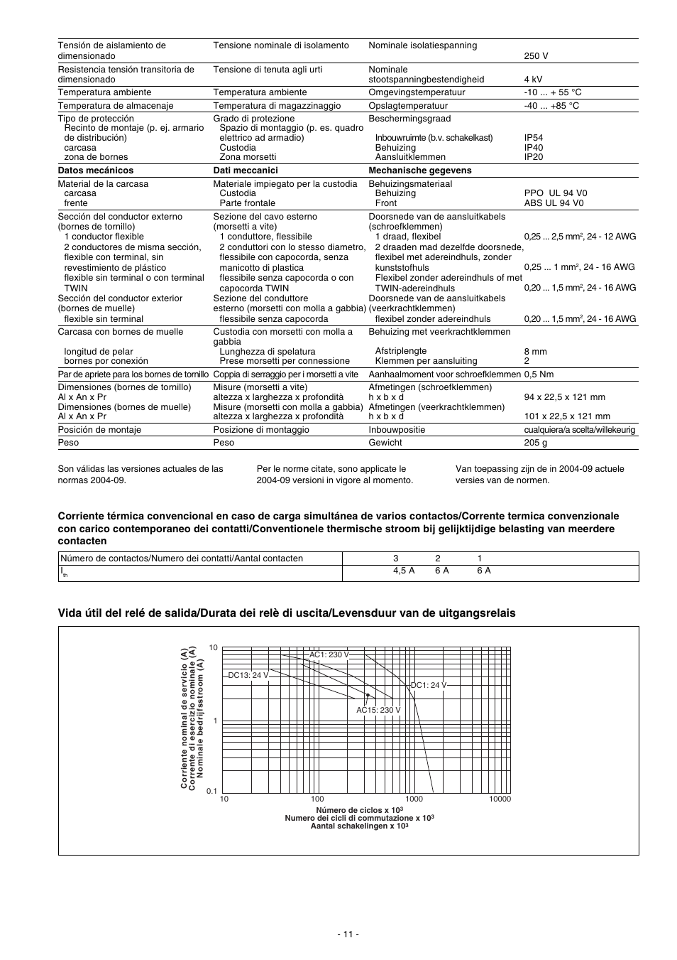 Pilz PNOZ X1P C 24VDC 3n/o 1n/c User Manual | Page 11 / 12