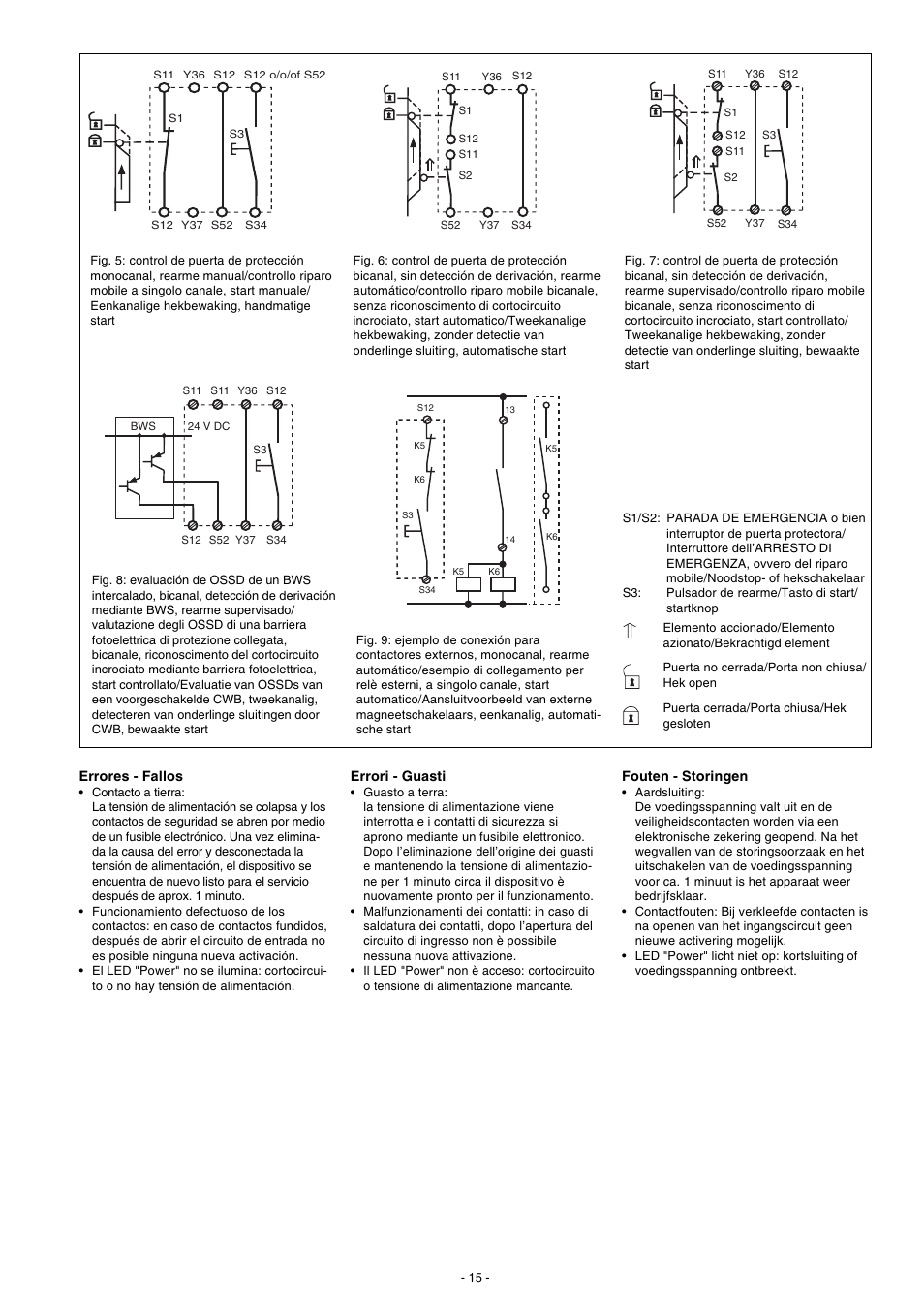 Pilz PNOZ X2.9P C 24VDC 3n/o 1n/c User Manual | Page 15 / 20