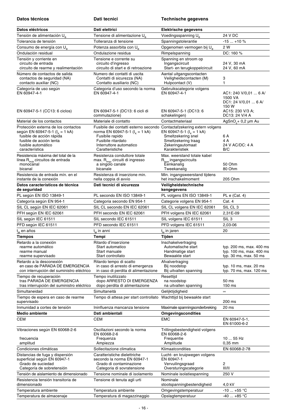 Pilz PNOZ X2.9P C 24VDC 3n/o 1n/c User Manual | Page 16 / 20