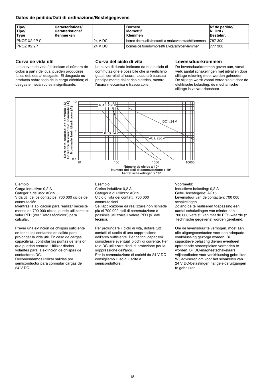 Datos de pedido/dati di ordinazione/bestelgegevens, Curva de vida útil, Curva del ciclo di vita | Levensduurkrommen | Pilz PNOZ X2.9P C 24VDC 3n/o 1n/c User Manual | Page 18 / 20