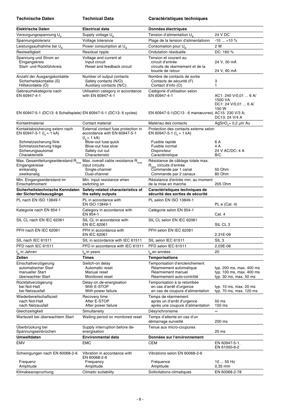 Pilz PNOZ X2.9P C 24VDC 3n/o 1n/c User Manual | Page 6 / 20