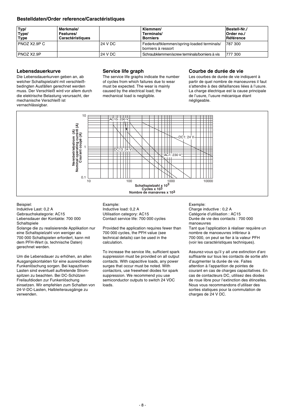 Bestelldaten/order reference/caractéristiques, Lebensdauerkurve, Service life graph | Courbe de durée de vie | Pilz PNOZ X2.9P C 24VDC 3n/o 1n/c User Manual | Page 8 / 20