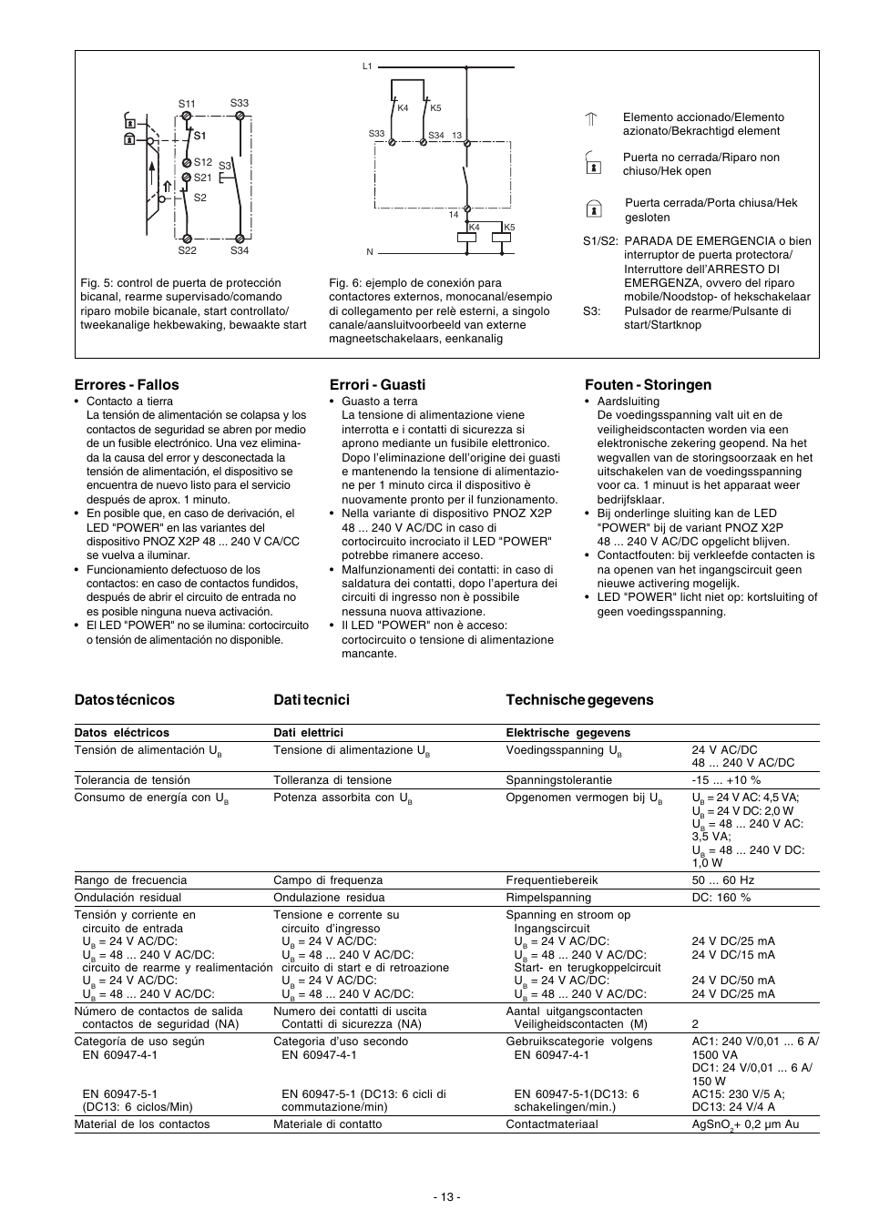 Errores - fallos, Errori - guasti, Fouten - storingen | Datos técnicos, Dati tecnici, Technische gegevens | Pilz PNOZ X2P C 48-240VACDC 2n/o User Manual | Page 13 / 16