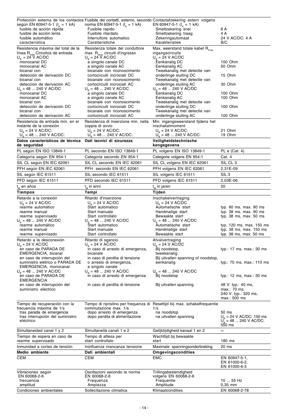 Pilz PNOZ X2P C 48-240VACDC 2n/o User Manual | Page 14 / 16