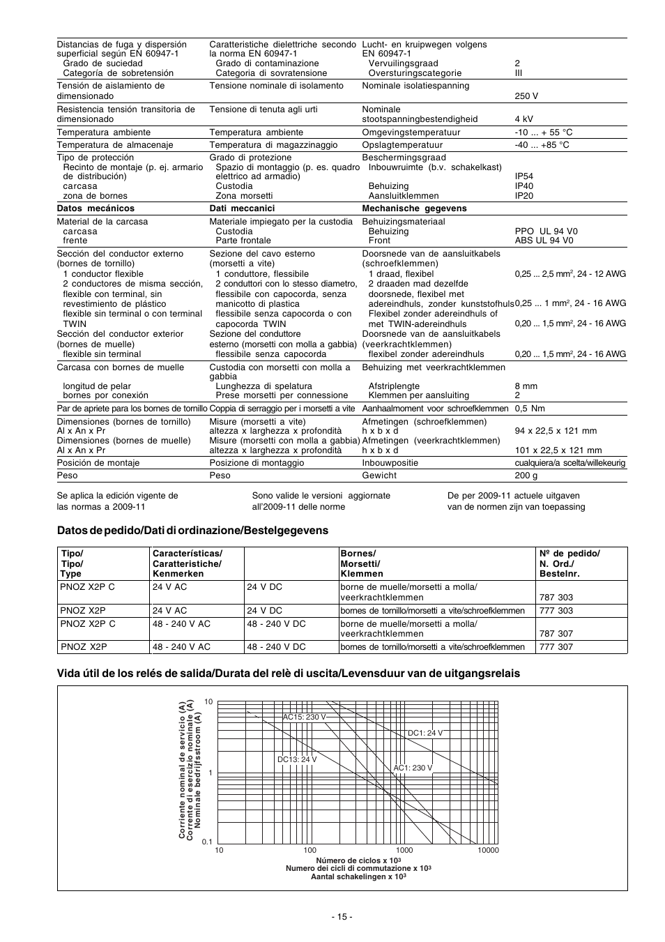 Datos de pedido/dati di ordinazione/bestelgegevens | Pilz PNOZ X2P C 48-240VACDC 2n/o User Manual | Page 15 / 16