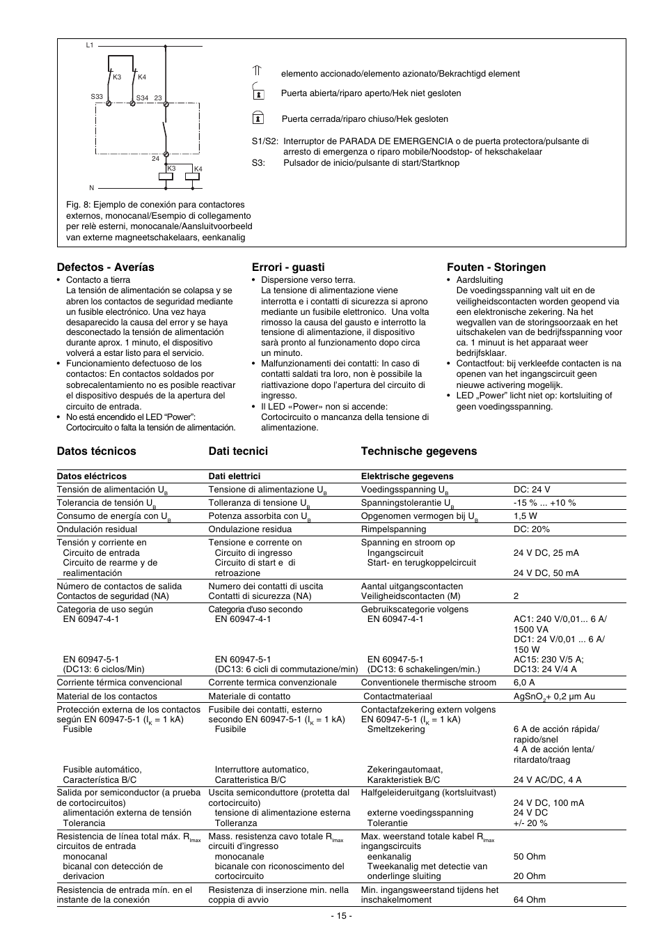 Errori - guasti, Defectos - averías, Fouten - storingen | Datos técnicos, Dati tecnici, Technische gegevens | Pilz PNOZ X2.5P C 24VDC 2n/o 1so User Manual | Page 15 / 20