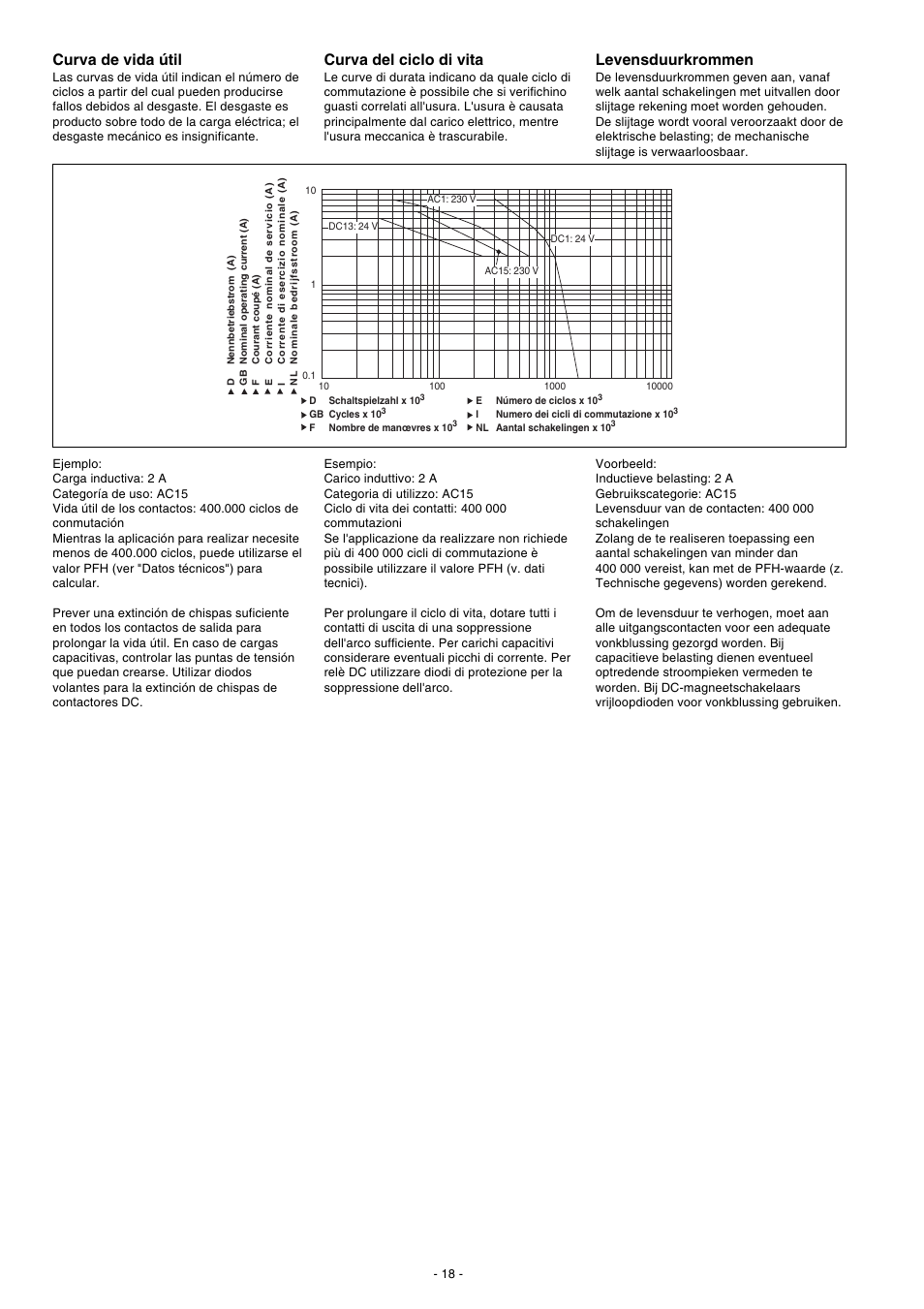 Curva de vida útil, Curva del ciclo di vita, Levensduurkrommen | Pilz PNOZ X2.5P C 24VDC 2n/o 1so User Manual | Page 18 / 20