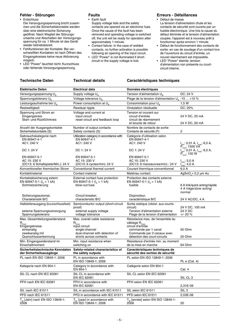 Erreurs - défaillances, Faults, Fehler - störungen | Technische daten, Technical details, Caractéristiques techniques | Pilz PNOZ X2.5P C 24VDC 2n/o 1so User Manual | Page 5 / 20