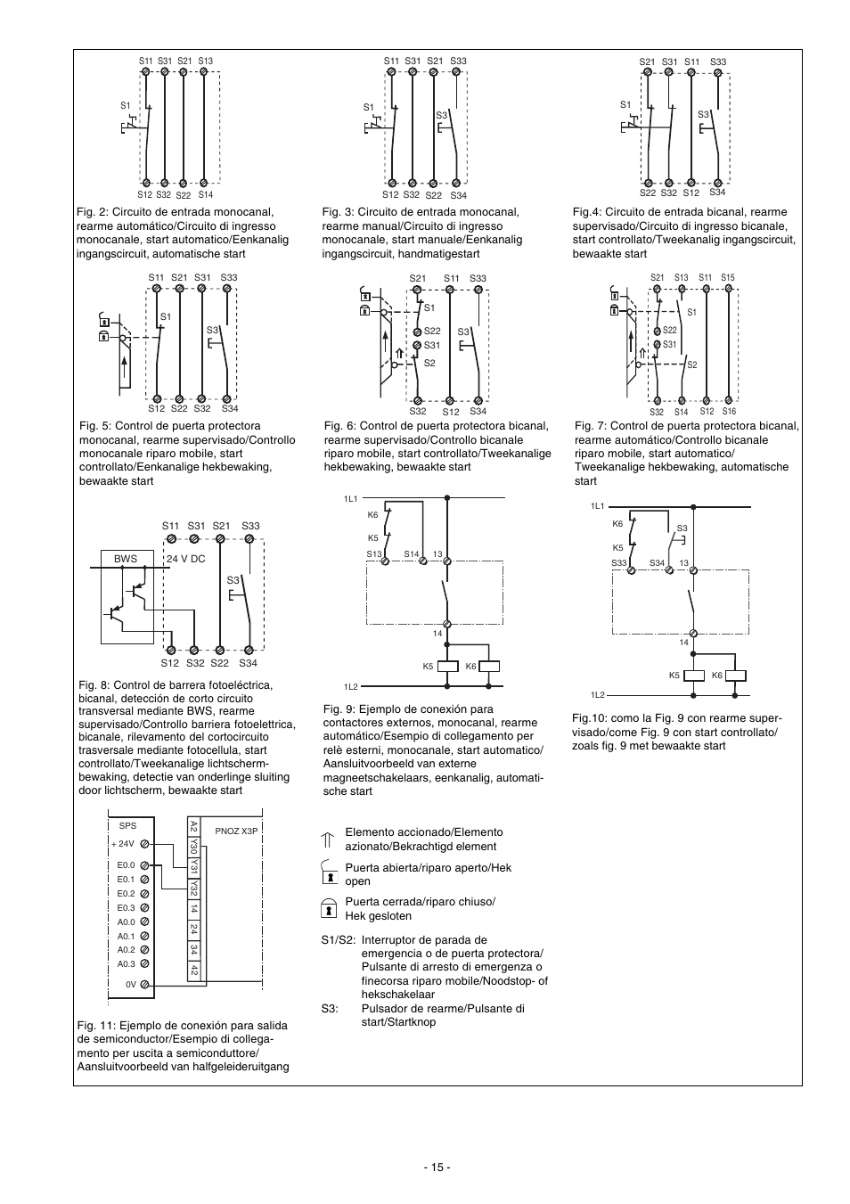 Pilz PNOZ X3.10P C 24VACDC 3n/o 1n/c 1so User Manual | Page 15 / 20