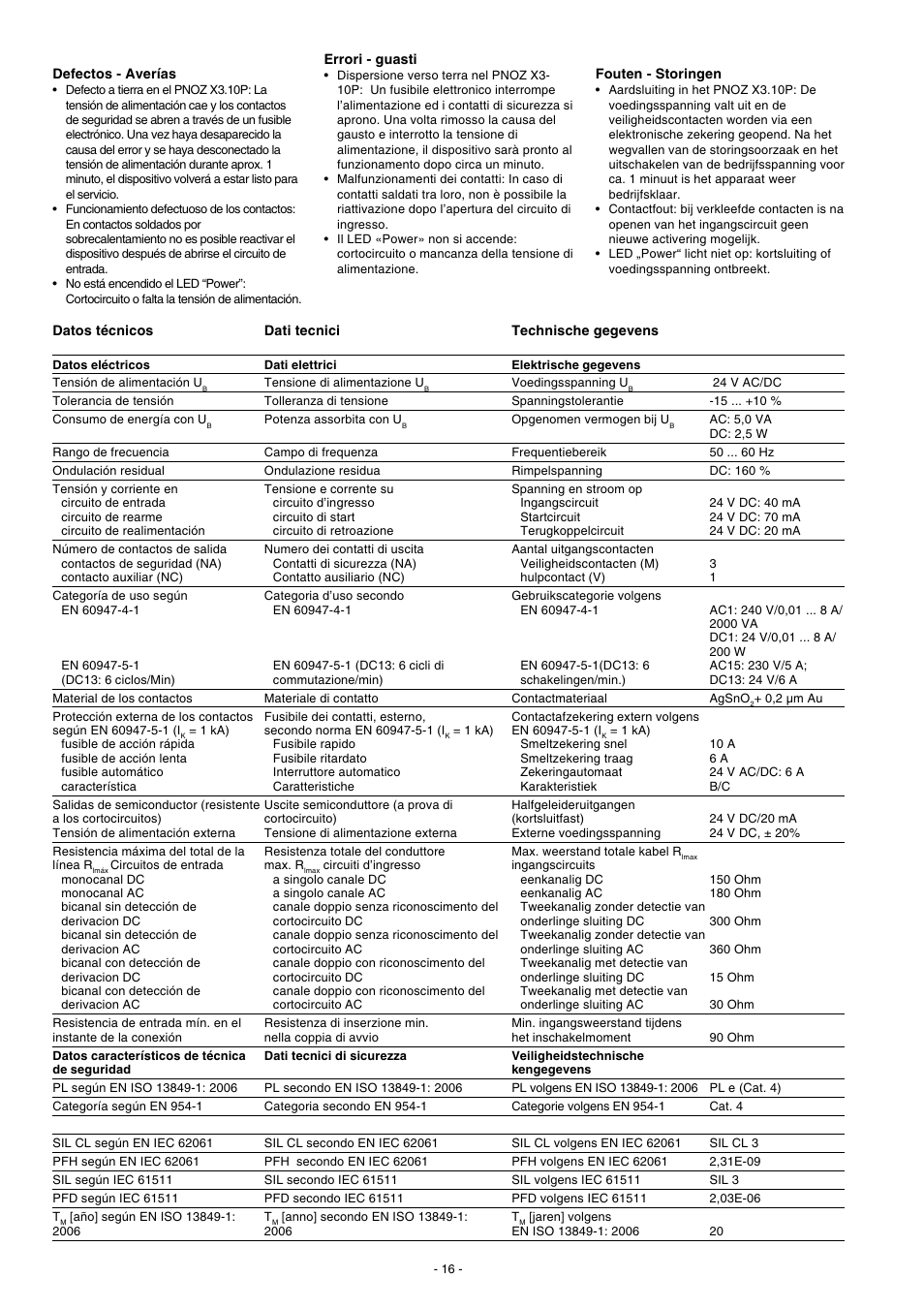 Pilz PNOZ X3.10P C 24VACDC 3n/o 1n/c 1so User Manual | Page 16 / 20