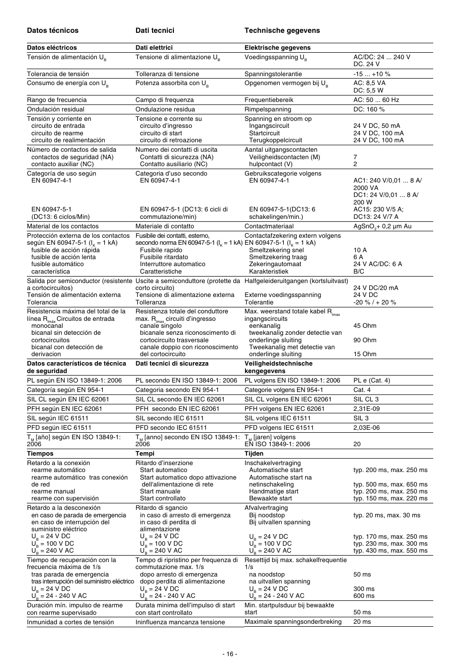 Pilz PNOZ X9P C 24VDC 7n/o 2n/c 2so User Manual | Page 16 / 20