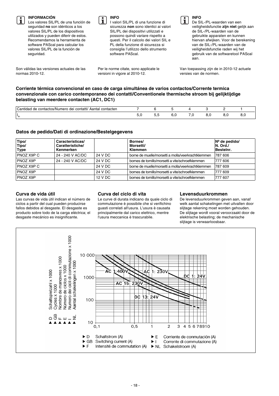 Datos de pedido/dati di ordinazione/bestelgegevens, Curva de vida útil, Curva del ciclo di vita | Levensduurkrommen | Pilz PNOZ X9P C 24VDC 7n/o 2n/c 2so User Manual | Page 18 / 20